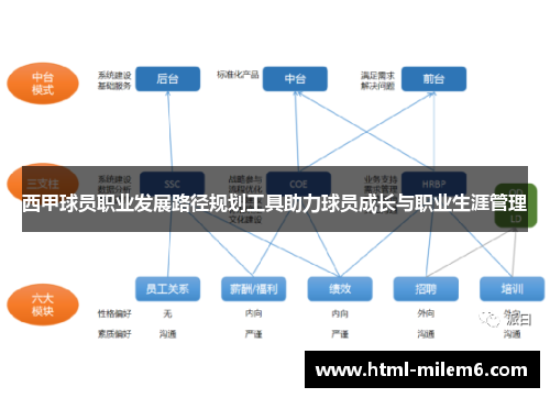 西甲球员职业发展路径规划工具助力球员成长与职业生涯管理