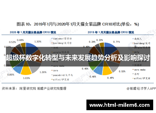 超级杯数字化转型与未来发展趋势分析及影响探讨