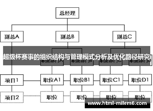 超级杯赛事的组织结构与管理模式分析及优化路径研究