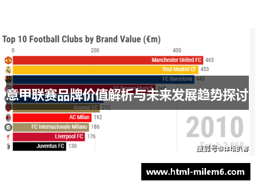 意甲联赛品牌价值解析与未来发展趋势探讨