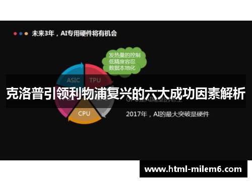 克洛普引领利物浦复兴的六大成功因素解析