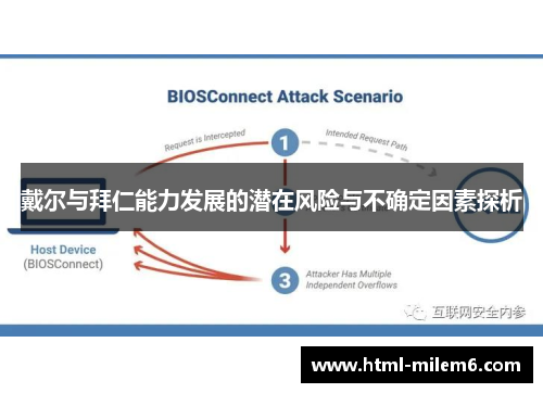 戴尔与拜仁能力发展的潜在风险与不确定因素探析