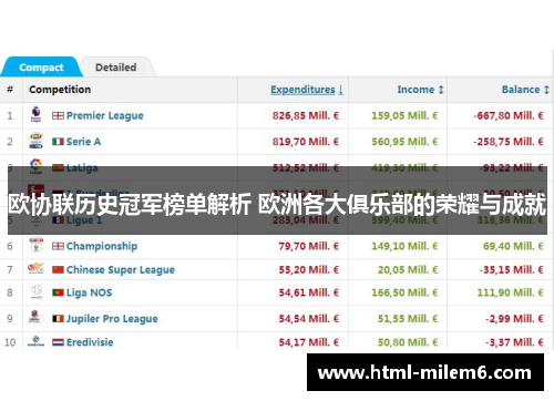 欧协联历史冠军榜单解析 欧洲各大俱乐部的荣耀与成就