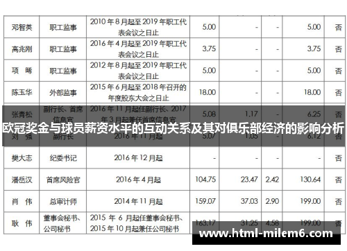 欧冠奖金与球员薪资水平的互动关系及其对俱乐部经济的影响分析