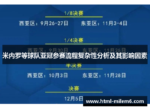米内罗等球队亚冠参赛流程复杂性分析及其影响因素