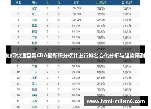 如何快速查看CBA最新积分榜并进行排名变化分析与趋势预测