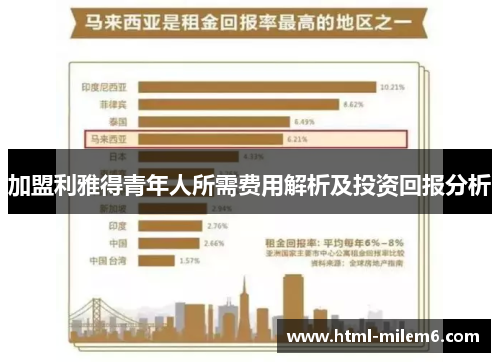 加盟利雅得青年人所需费用解析及投资回报分析