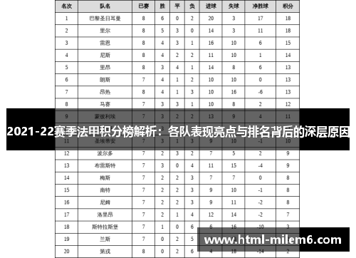 2021-22赛季法甲积分榜解析：各队表现亮点与排名背后的深层原因