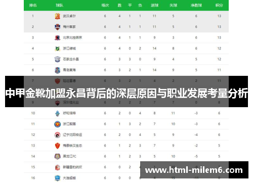 中甲金靴加盟永昌背后的深层原因与职业发展考量分析