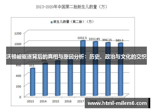 沃顿被驱逐背后的真相与原因分析：历史、政治与文化的交织