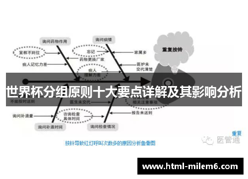 世界杯分组原则十大要点详解及其影响分析