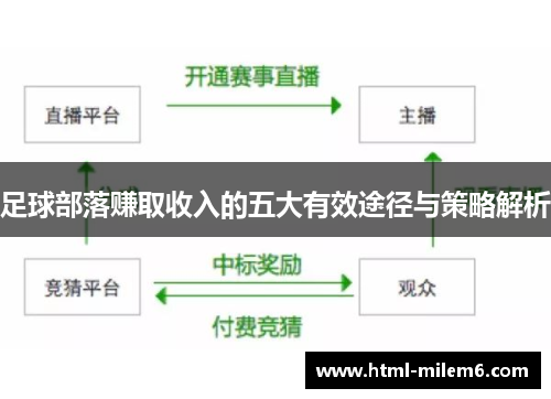足球部落赚取收入的五大有效途径与策略解析
