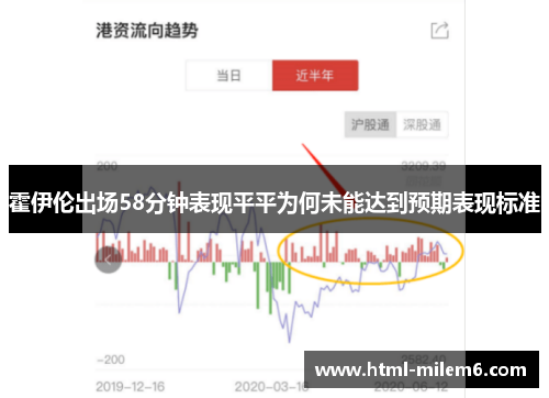 霍伊伦出场58分钟表现平平为何未能达到预期表现标准