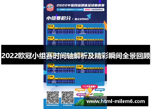 2022欧冠小组赛时间轴解析及精彩瞬间全景回顾