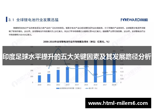 印度足球水平提升的五大关键因素及其发展路径分析