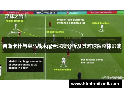 普斯卡什与皇马战术配合深度分析及其对球队整体影响