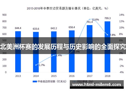 北美洲杯赛的发展历程与历史影响的全面探究