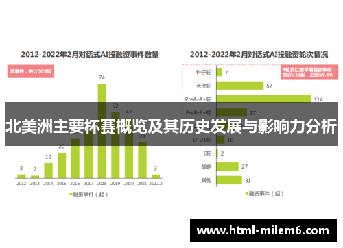 北美洲主要杯赛概览及其历史发展与影响力分析