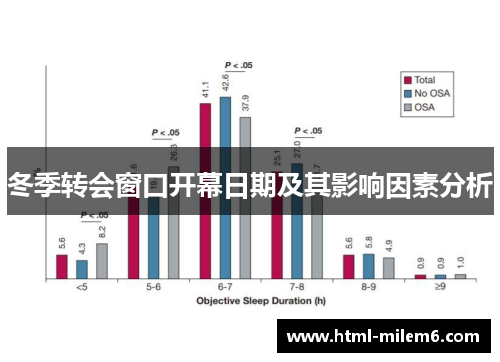 冬季转会窗口开幕日期及其影响因素分析