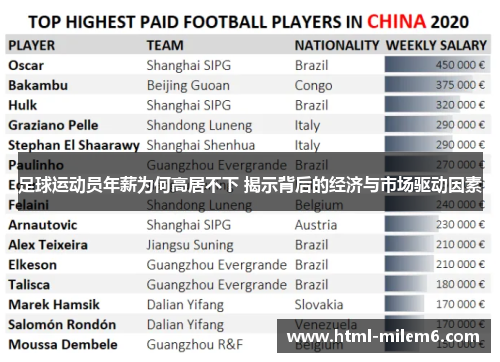 足球运动员年薪为何高居不下 揭示背后的经济与市场驱动因素